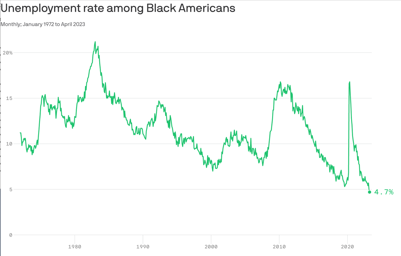 unemployment rate