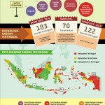 Infografis Daerah Tertinggal