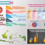 Infografis Penentuan Lokasi 2018
